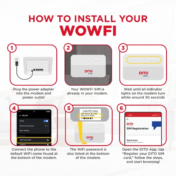 Dito Wowfi Router Ecommerce